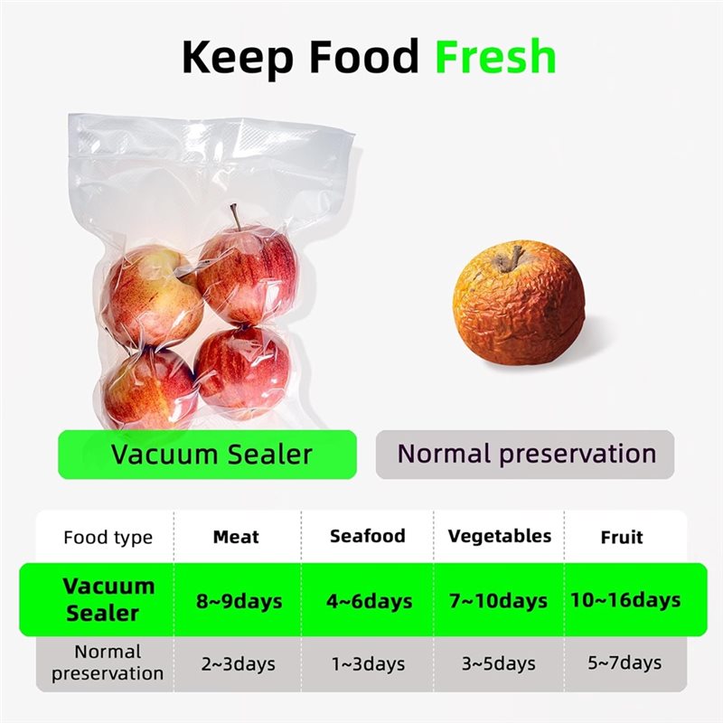 ABKR 食品用真空シーラー。カッター付き。自動・手動両用。 - Food Vacuum Sealer Machine のレビューと価格